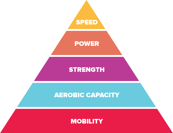 the-muddled-meaning-of-mobility-svpt-fitness-athletics